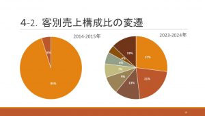 2024年末全社会議資料から　生業の経営革新には負のエネルギーも必要？